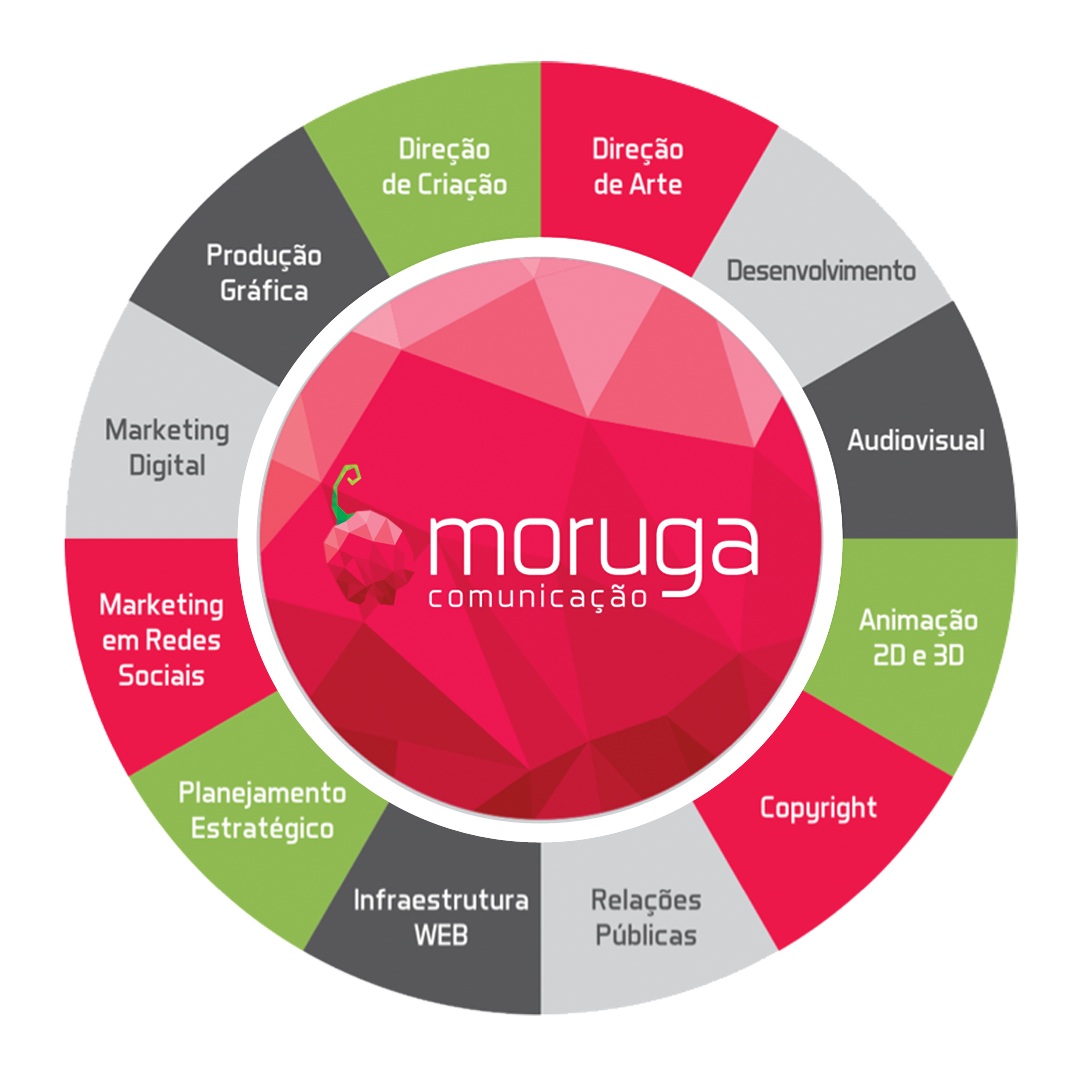 O que somos: direção de criação, direção de arte, desenvolvimento, audiovisual, animação 2D e 3D, copyright, relações públicas, infraestrutura web, planejamento estratégico, marketing em redes sociais, marketing digital e produção gráfica
